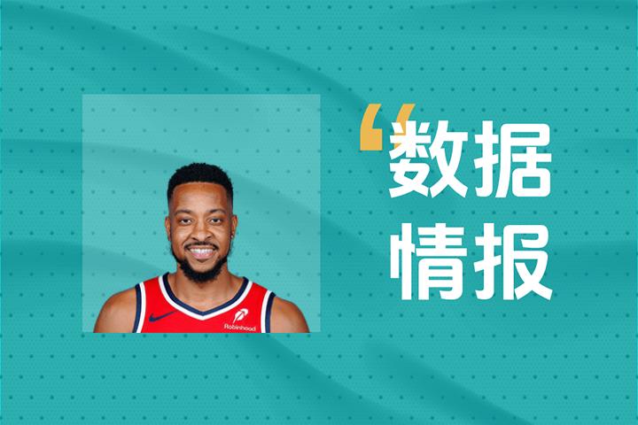 国王轻取猛龙，麦科勒姆带队取胜